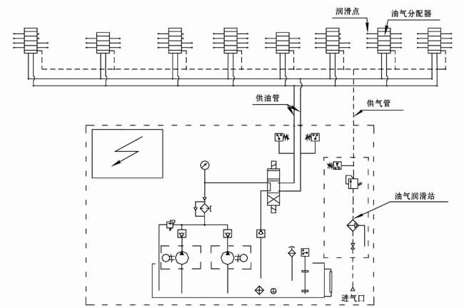 双线式油气润滑系统